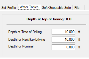 Water Tables screenshot